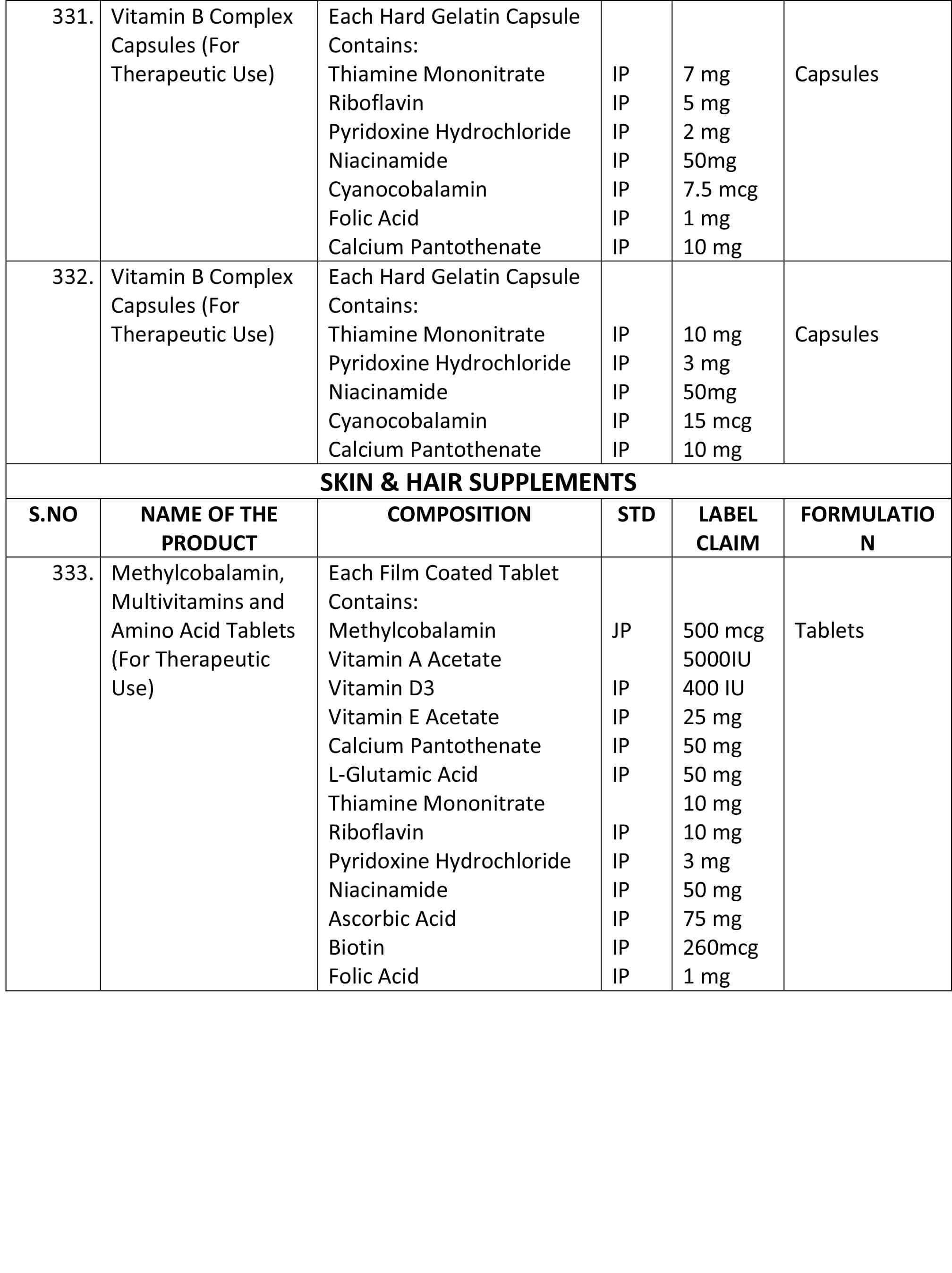 products-details